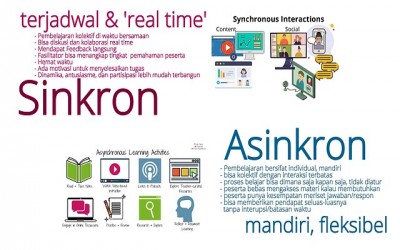 Pembelajaran Sinkron dan Asinkron